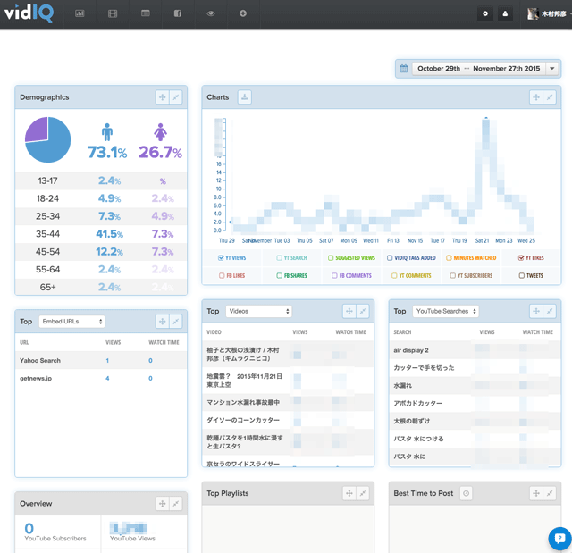 vidiq