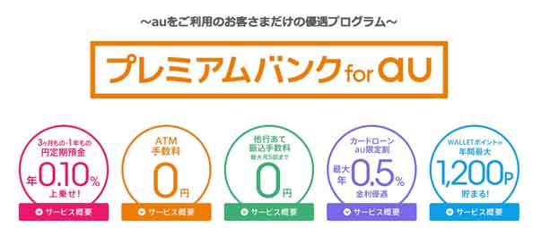 サービス詳細 | プレミアムバンク for au | じぶん銀行