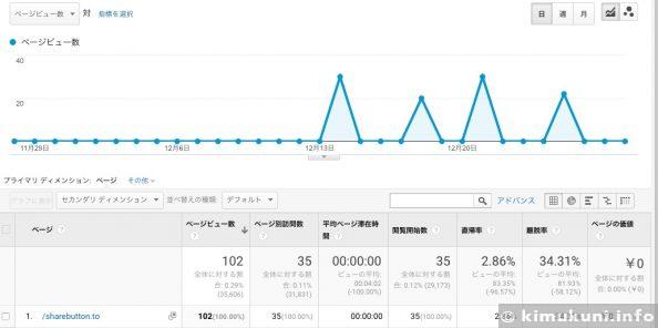 sharebutton.to/は連日、スパムを仕掛けてくる。